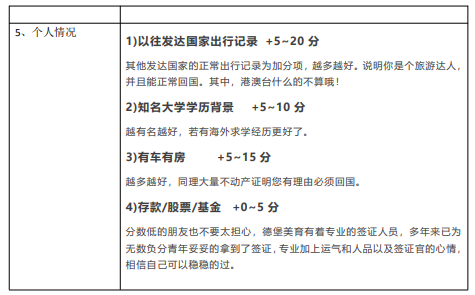 美国签证详细指南：99%成功秘诀都在这里，申请前建议收藏细看