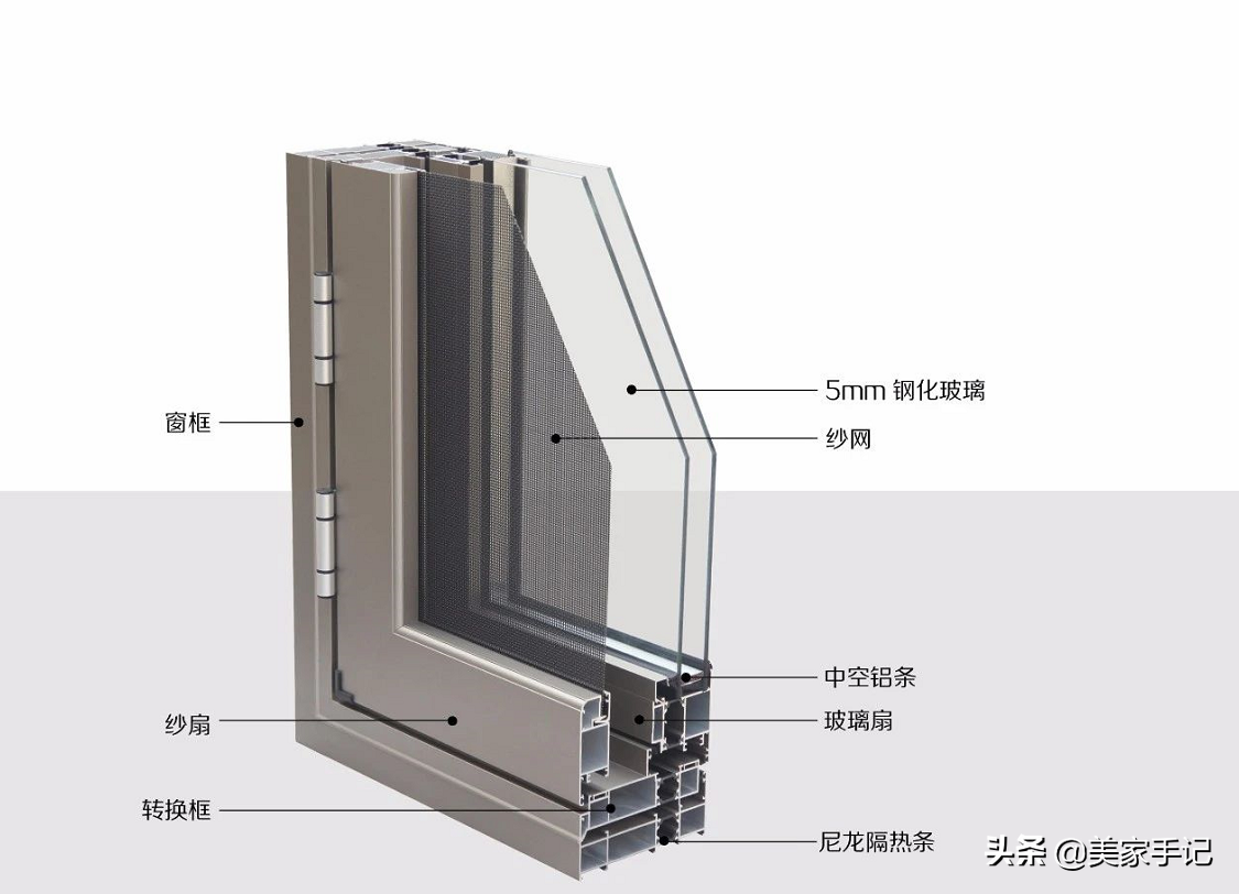 开发商自带的门窗到底要不要换？入住2年，说说我的实际感受