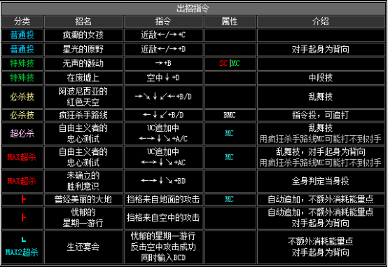 《拳皇2002》全人物出招表