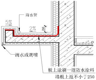 外墙防水相关细部节点做法