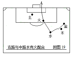 足球无敌战术(第二部：中国五行足球战术实例图解)