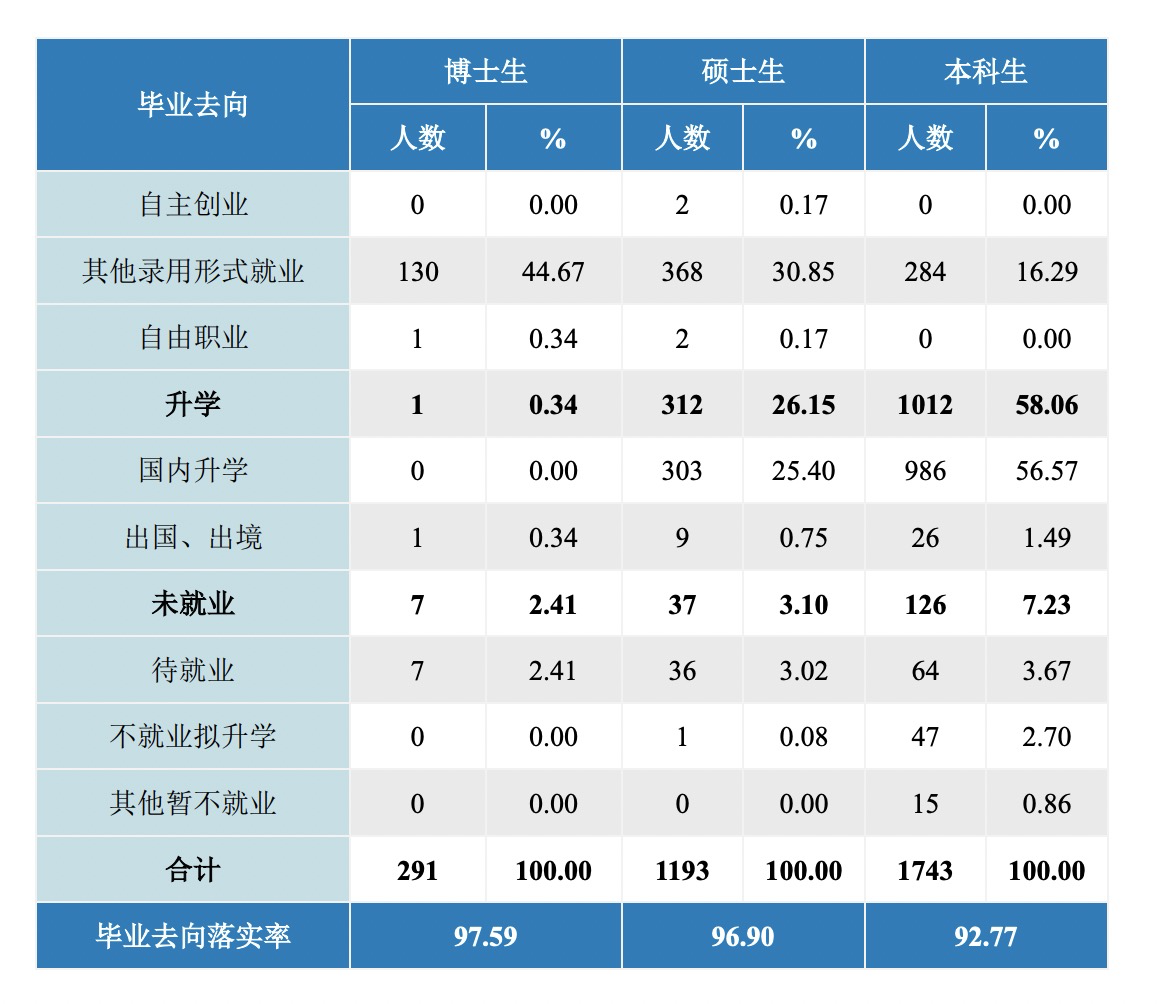 北京中医药大学录取分数线（北京中医药大学录取通知书2022）