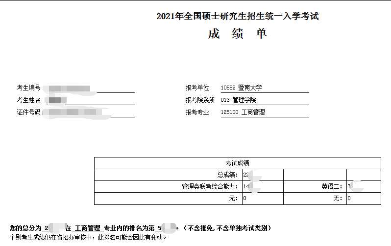 暨南大学全日制MBA备考经验分享 林晨陪你考研