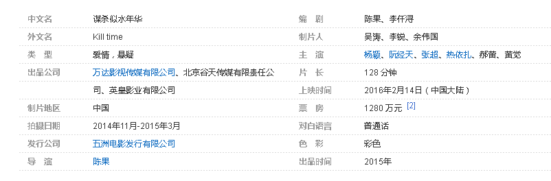 盘点安吉拉宝贝演过的8大电影，除了TOP5其余均是大烂片