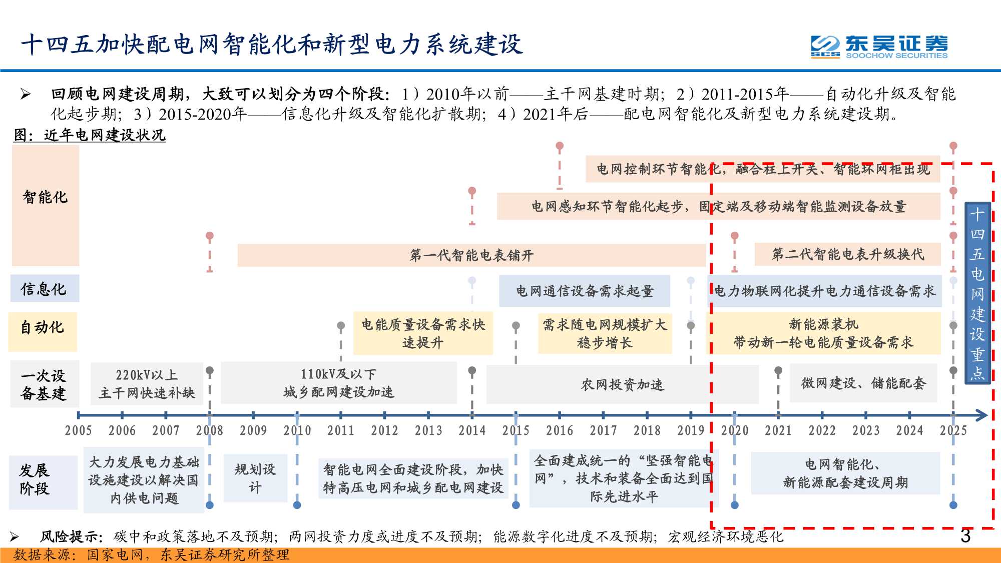 数字经济之智能电网深度报告：配电网投资加速，智能化风起云涌