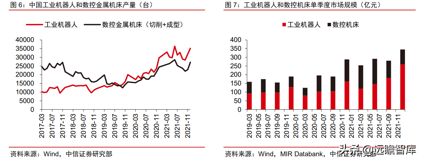 工业自动化：智能制造的“明珠”，国产能否抓住替代的机遇？