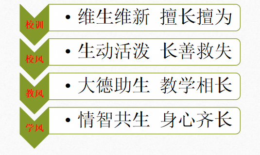 彭州市博骏学校2022年小学、初中部招生简章