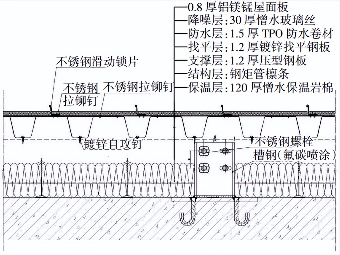 矮立边铝镁锰屋面系统在某大型酒店工程中的应用