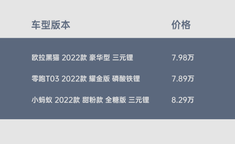 10万以内高性价比电动汽车推荐，不止五菱MINI