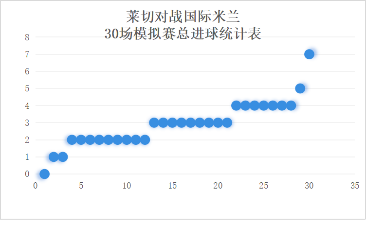 莱切vs国际米兰赛事分析(意甲莱切对战国际米兰新晋球队将迎来新的考验)