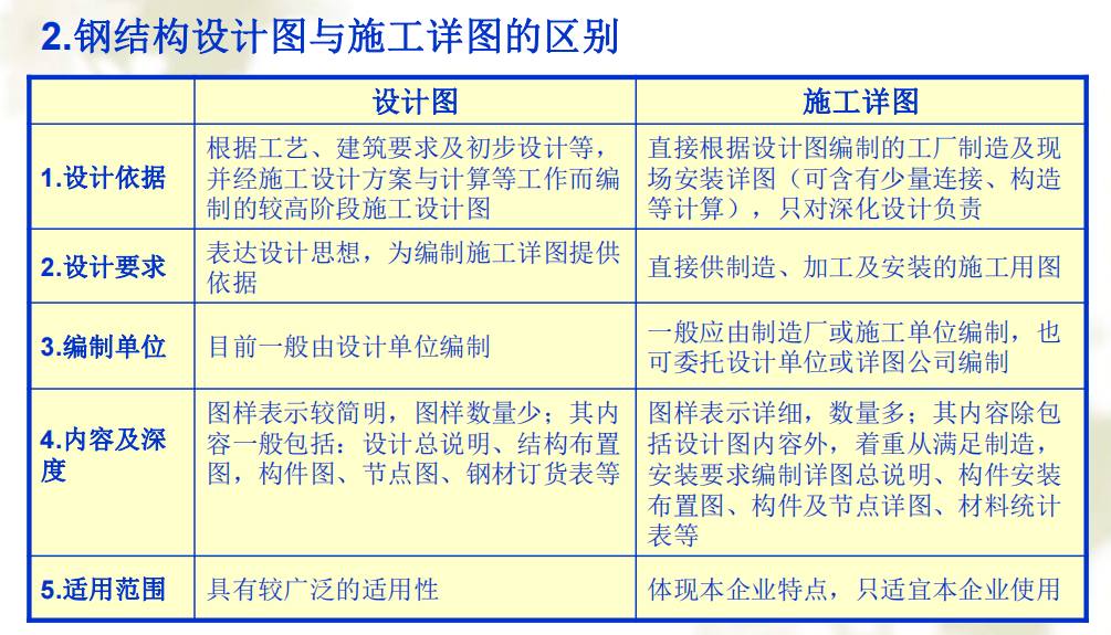 钢结构施工不会看图？208页识图教程拿去多看几遍，工程识图常备