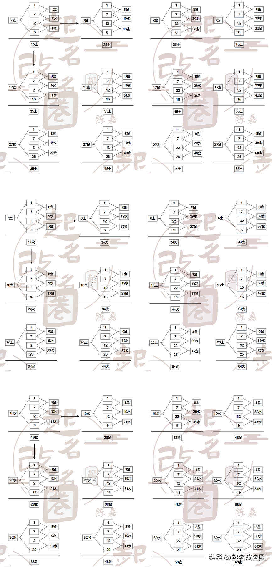 三才五格取名（三才五格取名公式）-第7张图片-华展网