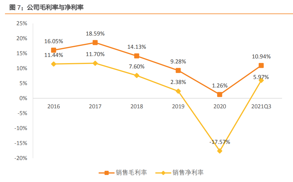 苏州波特尼招聘（永鼎股份研究报告）