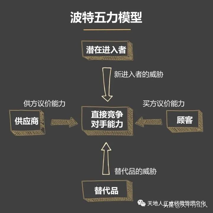 天地人三才经营管理学-五行篇2：五行与职能管理