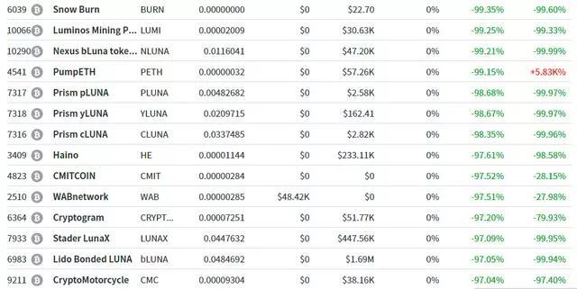 虚拟币一夜之间跌破90%，来说说这背后的逻辑是什么？