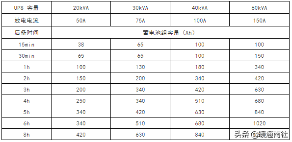 UPS及机房空调配电基础知识