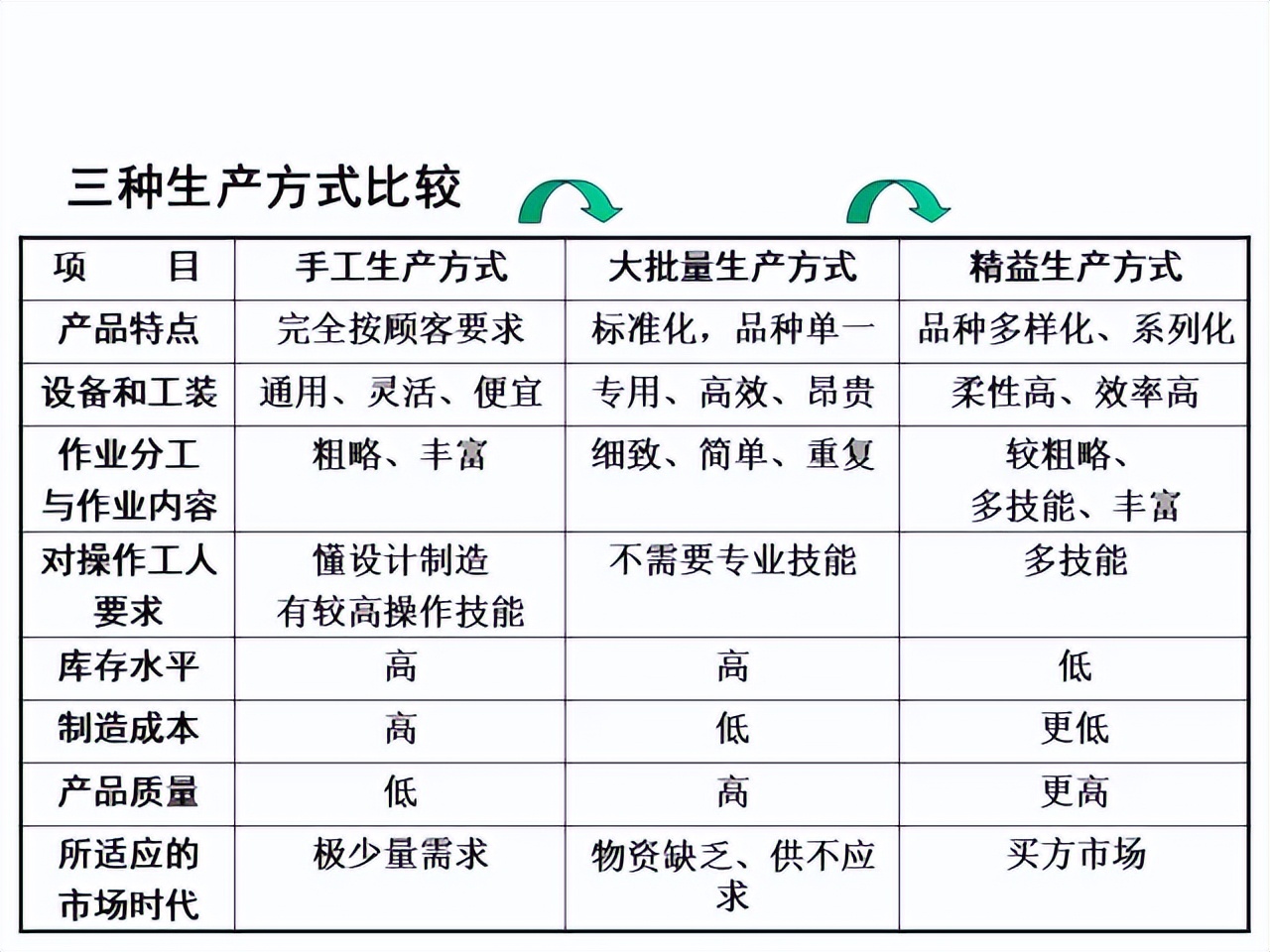 「精益学堂」超详细的一份JIT精益生产PPT 请收好