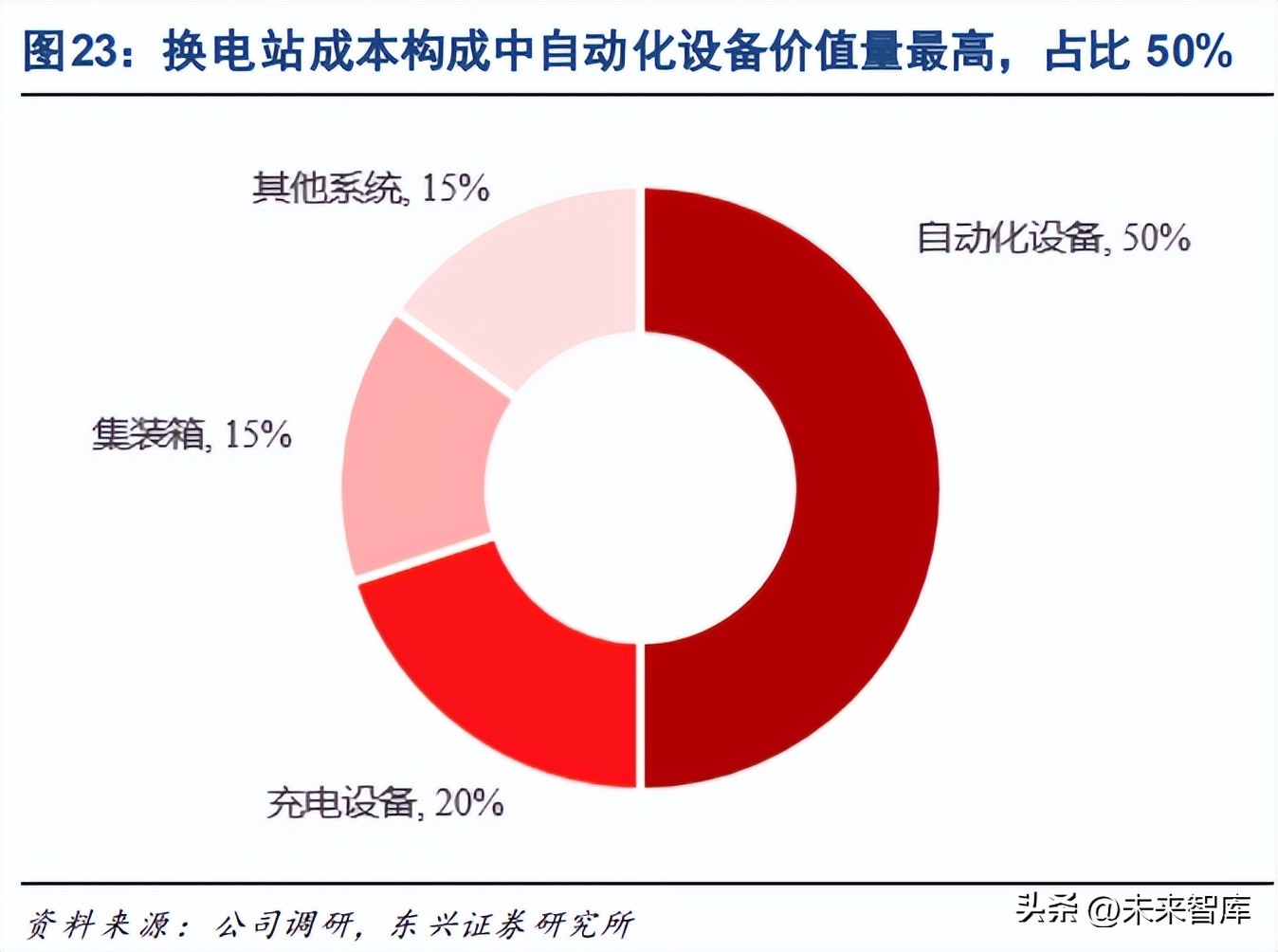 新能源汽车换电行业专题报告：补能格局焕新，各路选手逐鹿换电