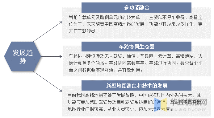 一天研究一个行业：中国高精地图行业市场深度分析