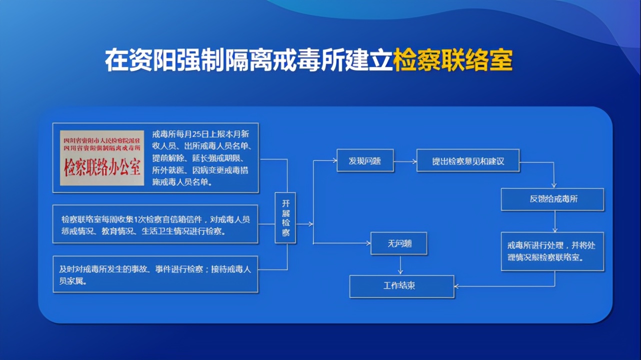 四川：运用大数据提升强制隔离戒毒检察监督智能化水平