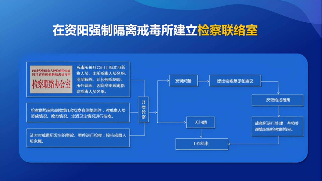 四川：运用大数据提升强制隔离戒毒检察监督智能化水平
