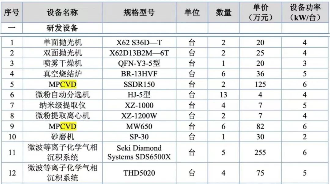 全球产能第一！第5家钻石企业IPO，河南人造钻石能“恒久远”吗？