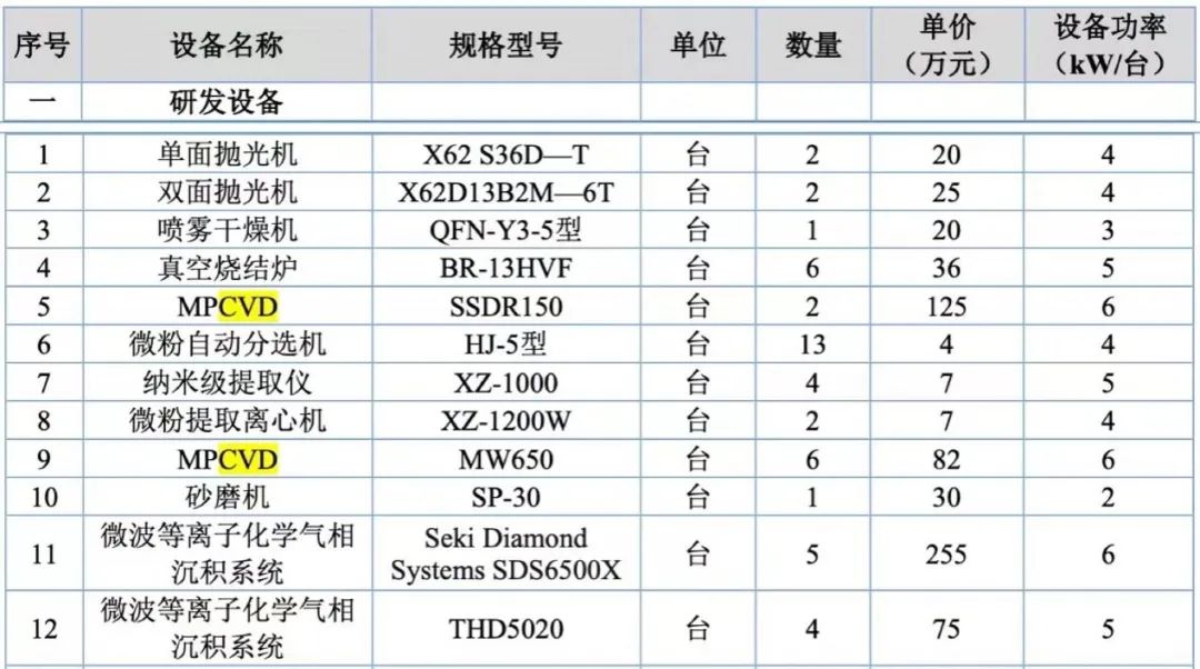 全球产能第一！第5家钻石企业IPO，河南人造钻石能“恒久远”吗？