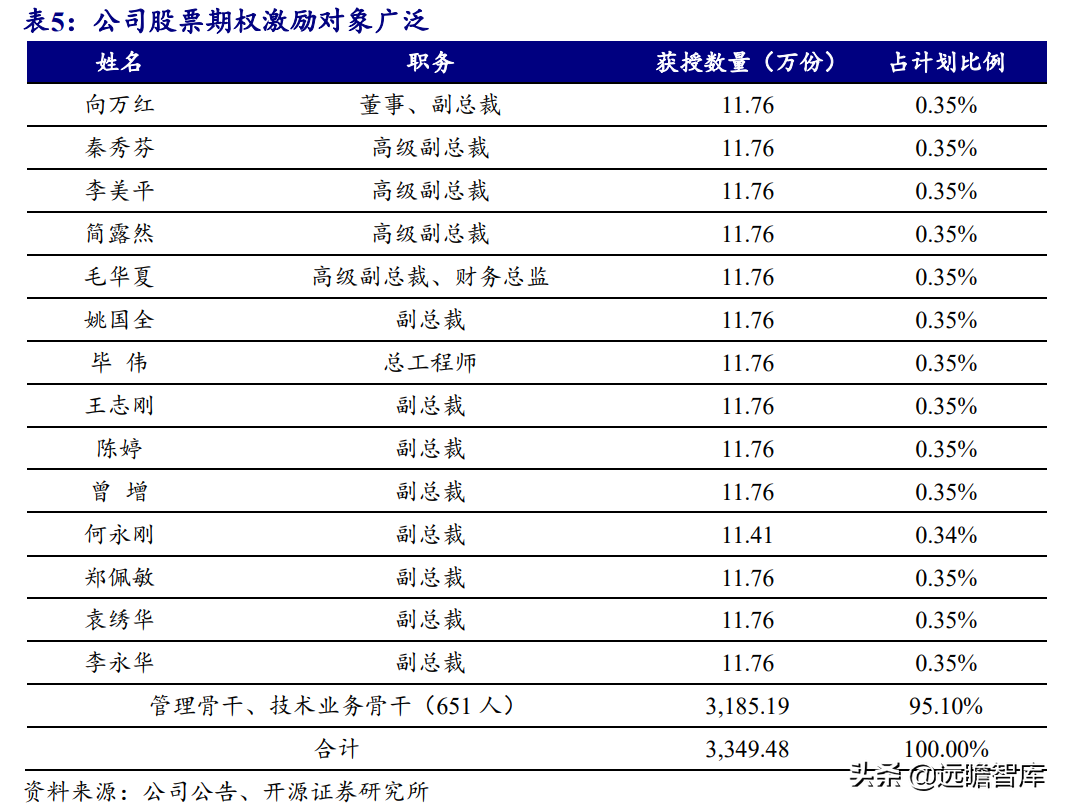 电力信息化龙头，远光软件：携手电网进入发展新阶段