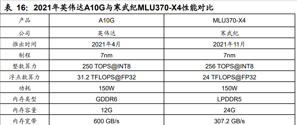 人工智能行业深度报告：AI算力需求快增长，平台化基础设施成焦点