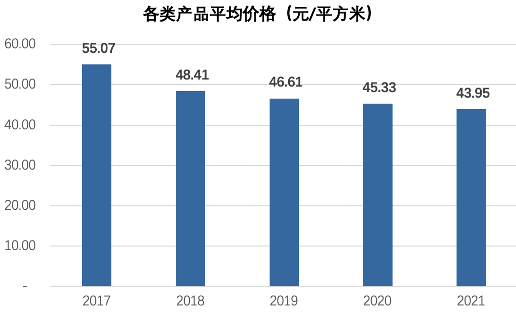 水落实出 | 现金流特征与案例分析之建筑陶瓷行业