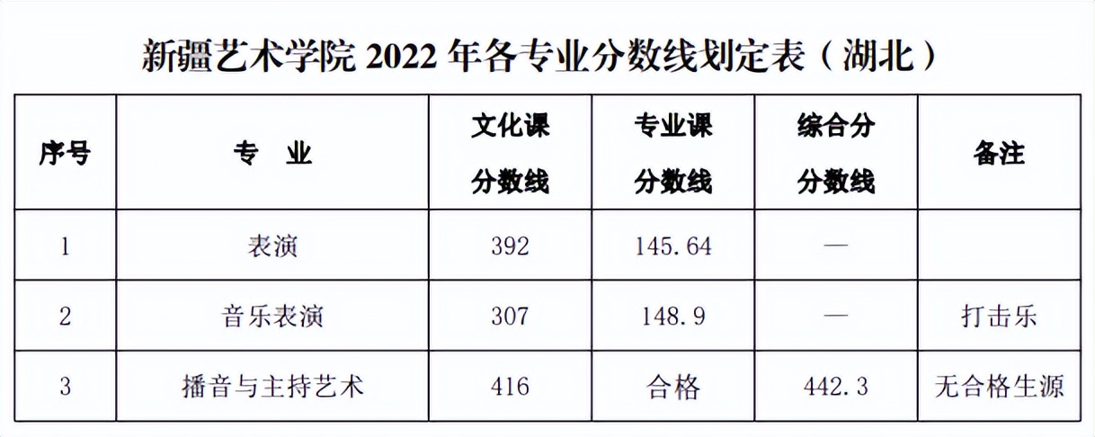 高考播音主持能考什麼大學「高考播音主持怎麼考」-愛妻自媒體