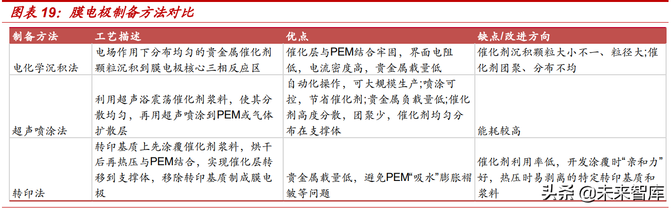 氢能源行业专题研究：氢能行业供应端全面梳理