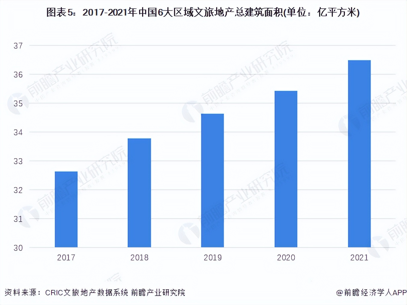 2022年中国文旅地产行业市场现状及竞争格局分析