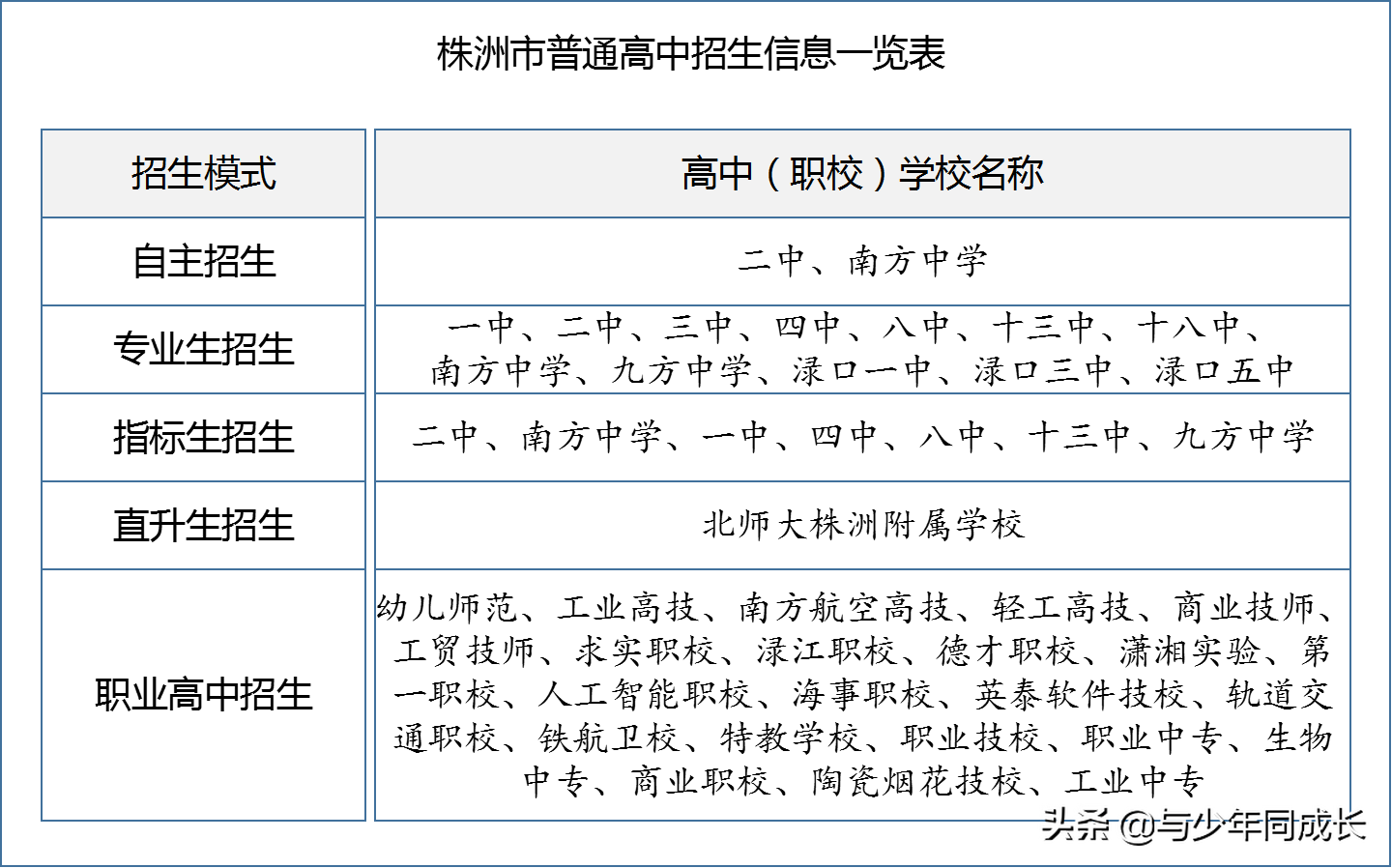 2021株洲体育中考评分标准(株洲中考观察｜普通生满分850分，指标生满分870分)