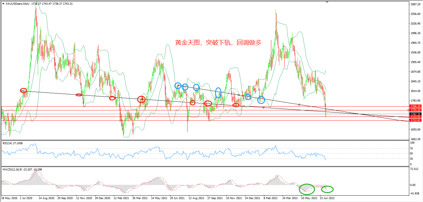 寧金虎:7.7黃金,<a target='_blank' href='http://www.8xnei.com/nyjs/nybylx.html'>紙白銀行情</a>價(jià)格走勢(shì)分析及原油操作建議策略 寧金虎:7.7黃金,<a target='_blank' href='http://www.8xnei.com/nyjs/nybylx.html'>紙白銀</a>行情價(jià)格走勢(shì)分析及原油操作建議策略