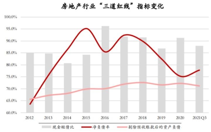 各地房地产调控政策大幅松绑，因城施策的房地产调控将更加灵活