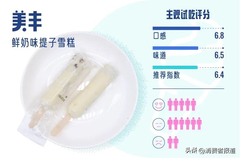 哪些牌子的雪糕好吃(试吃完16款平价雪糕，想实现雪糕自由还得指望这些童年味道)