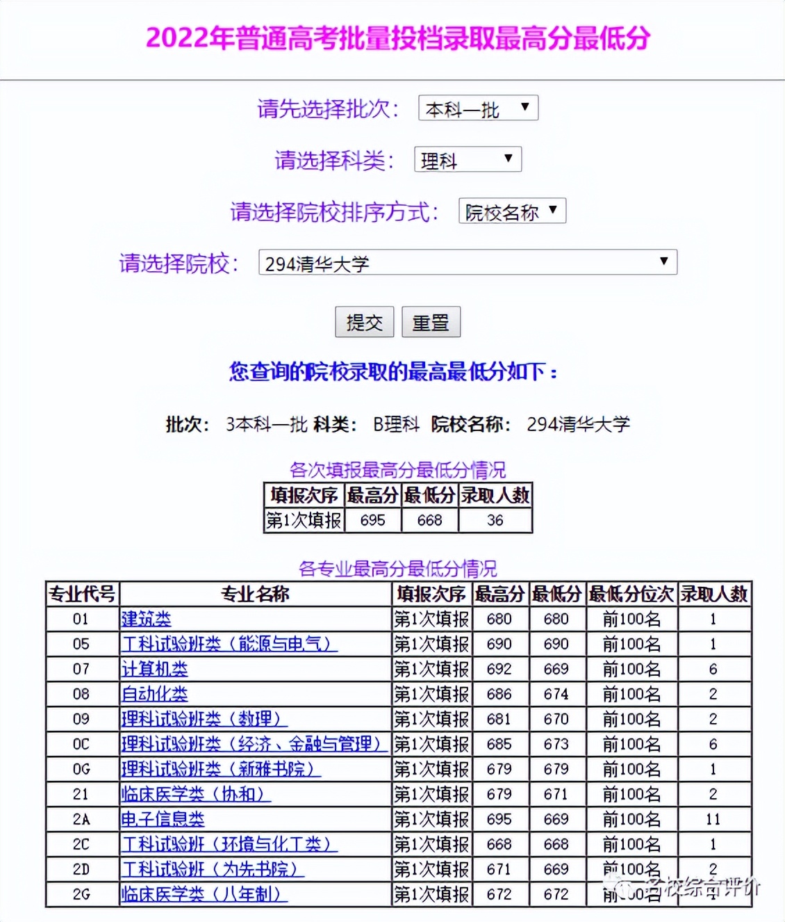 录取分数线排名2021最新排名（录取分数排行）