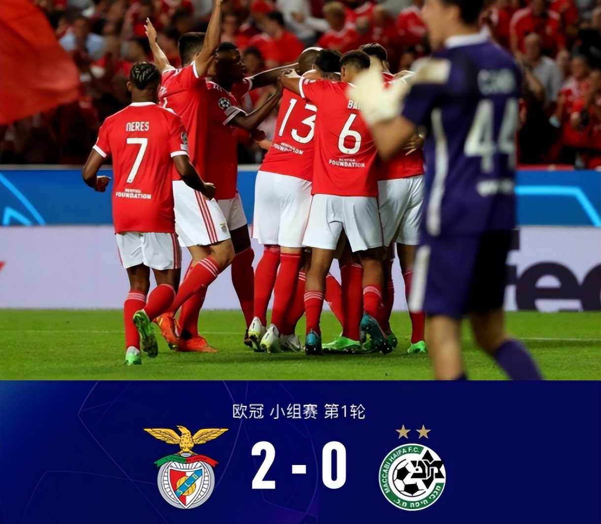 曼城6-0大胜切尔西(欧冠AC米兰爆冷平局，切尔西爆冷输球，本菲卡2-0海法马卡比)