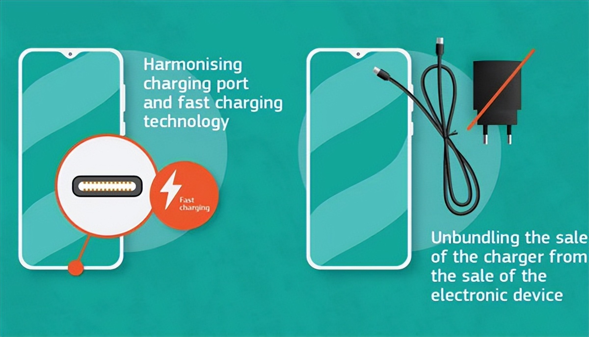 外媒：巴西欲效仿欧盟、美国，强制iPhone改用USB - C？