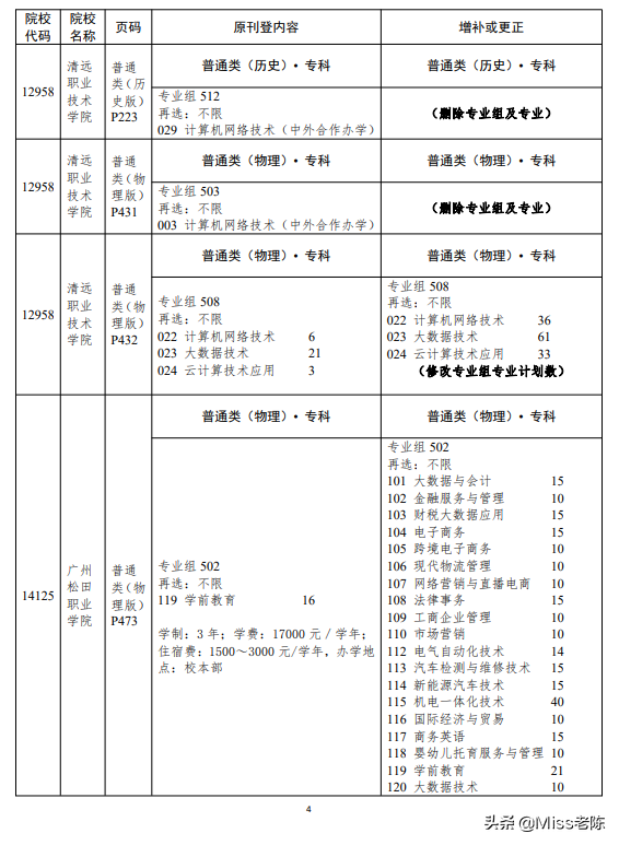 广东2022招生专业目录有变-1