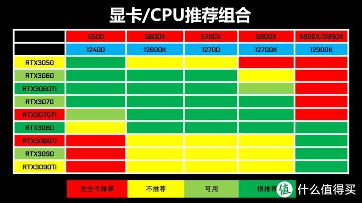 「主板刀刃」主板品牌排行榜前十名分析（2022年主板CPU应该怎么选）
