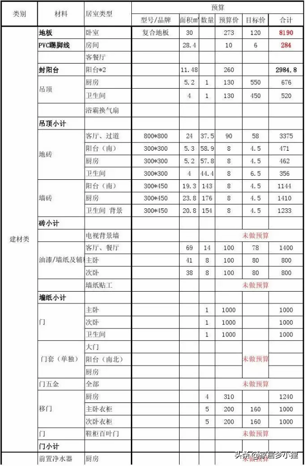 吐血整理的裝修全流程，從開工前到入住，看完不踩坑