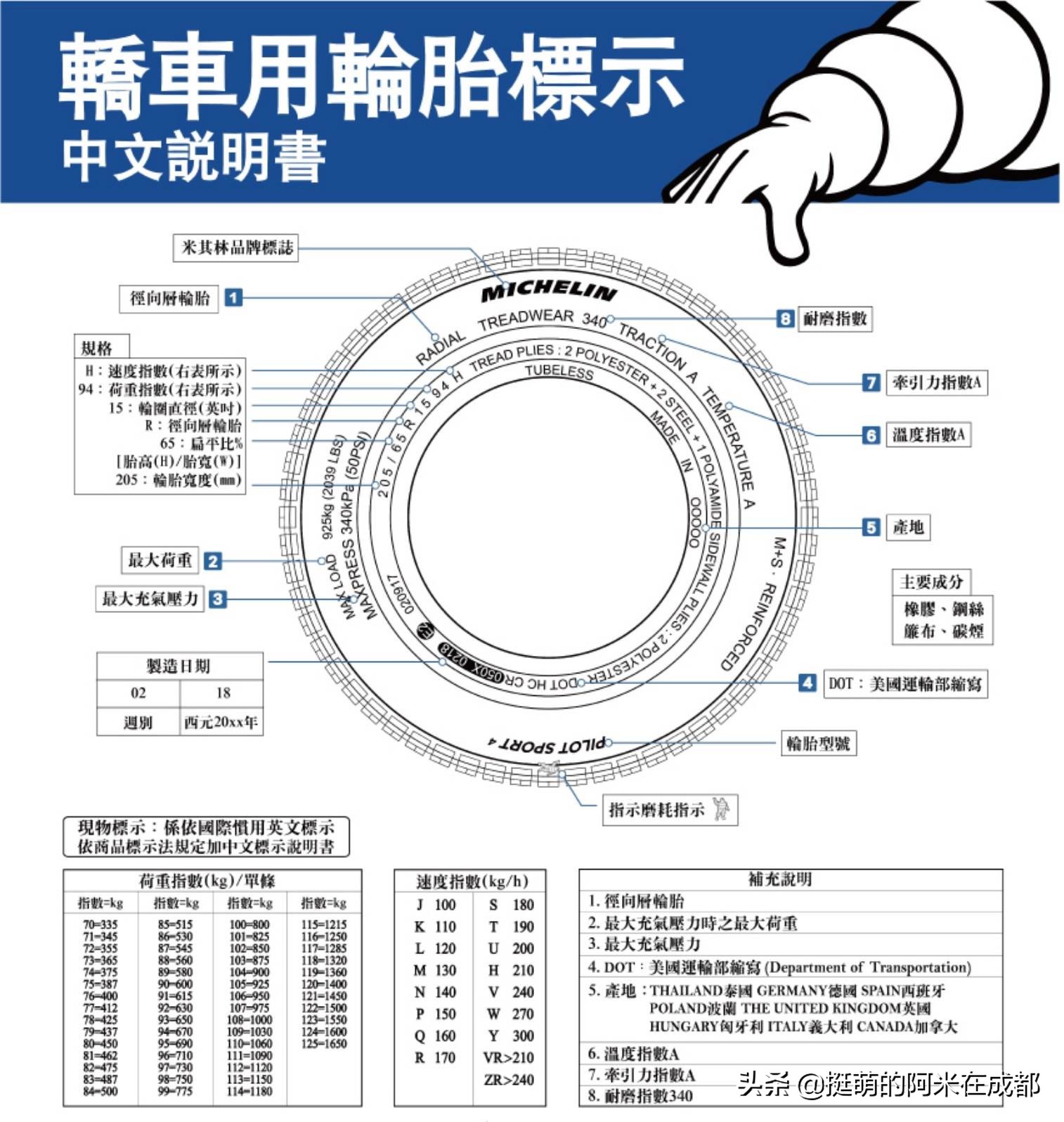 「轮胎如何选」如何选适合自己的摩托车轮胎？2022年轮胎推荐