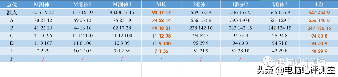 中兴路由器怎么样，中兴AX3000巡天路由器测评