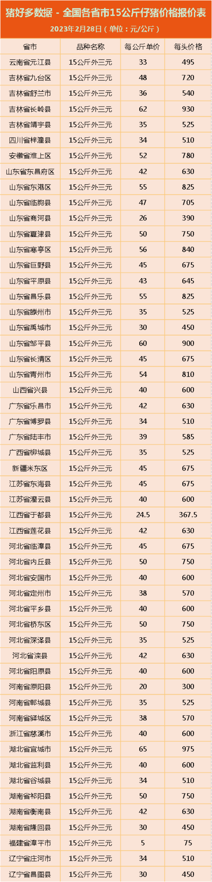 今日吉林市仔猪价格，仔猪价格今日猪价