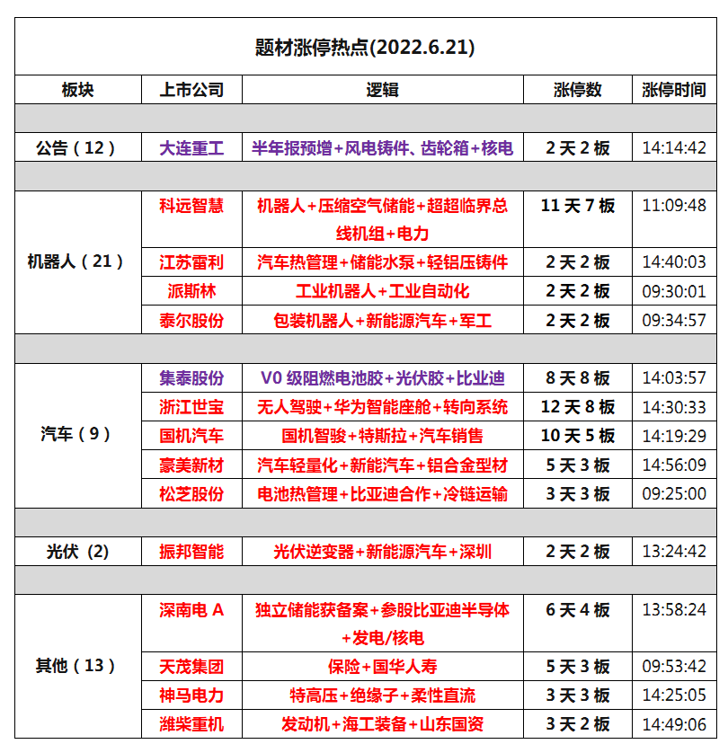 贵广网络与世界杯(6月22日 股市热点早知道)