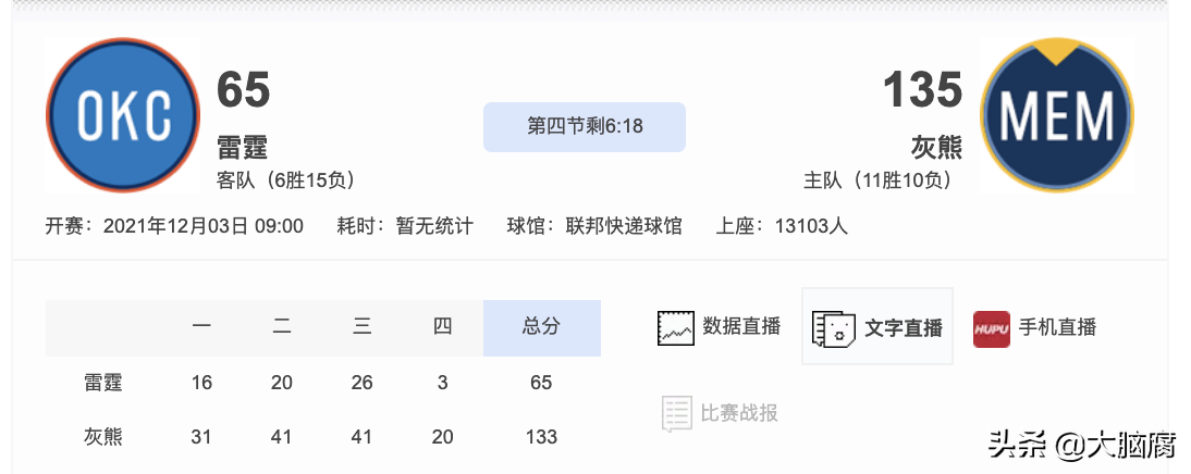 为什么nba单节比较低(想象不到！NBA历史单节最低得分竟是2分)