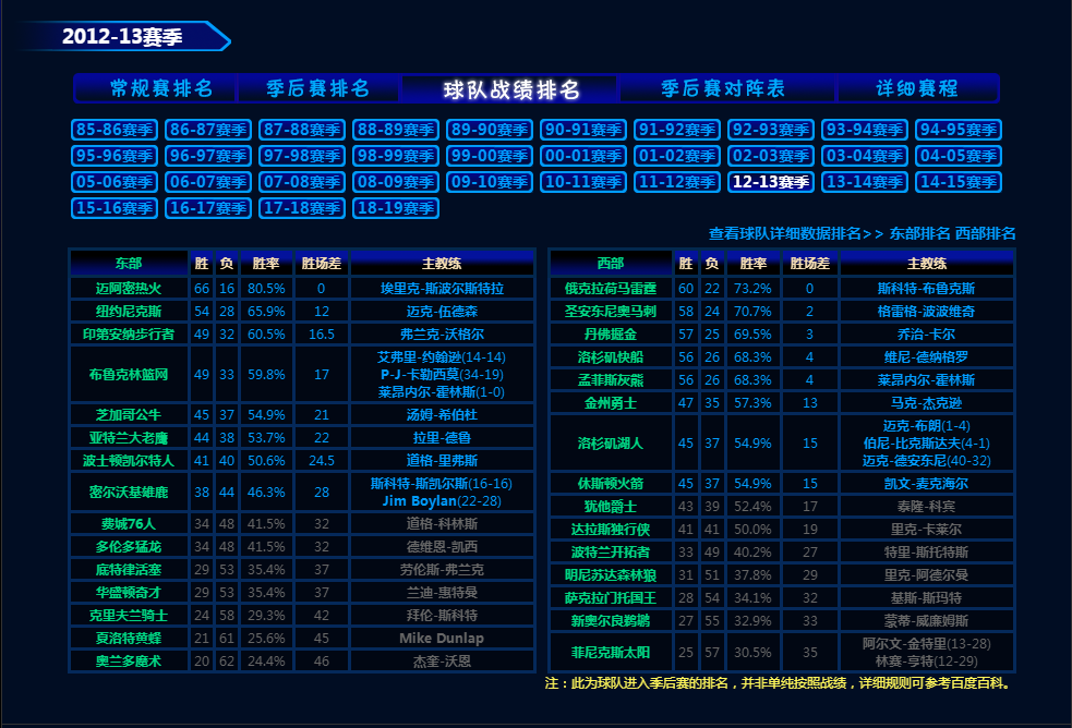 为什么nba东部球星比西部弱(NBA西强东弱？真实差距比我们想象更大)