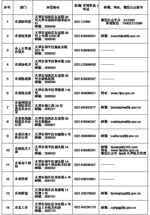 供水服务24小时电话96655（供水服务24小时电话96600）-第120张图片-华展网